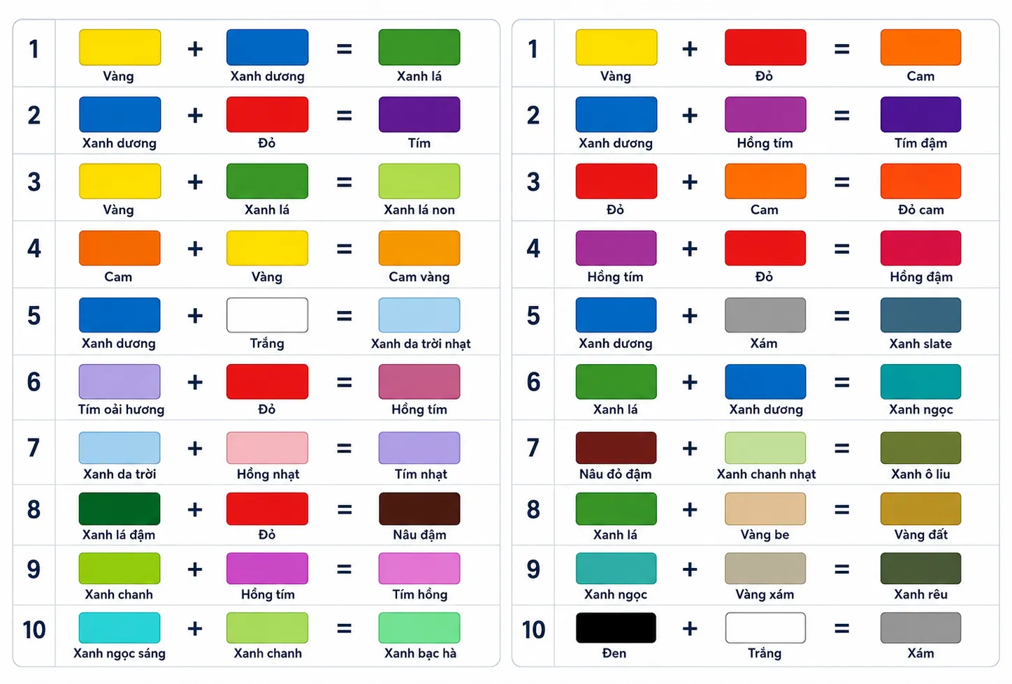 Bảng pha màu Acrylic chi tiết Cách pha màu Acrylic và 3 nguyên tắc phối màu cơ bản